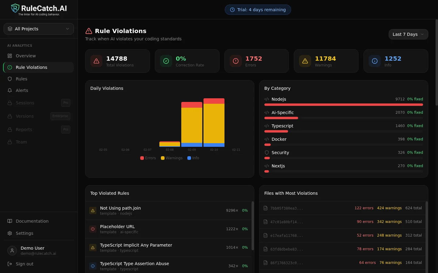 Rulecatch Violations View
